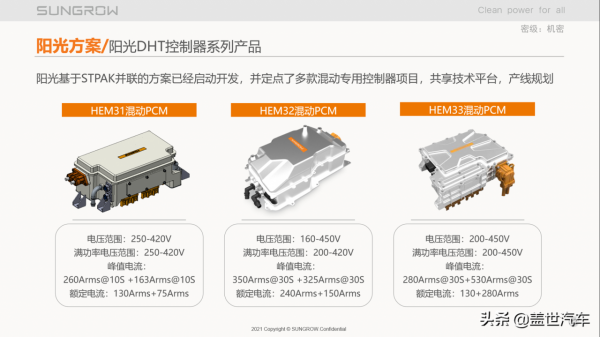 乘用車DHT專用控制器的陽光解決方案