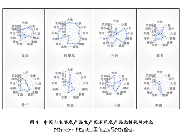 中國糧食進口量再創新高，食物自給率持續下降