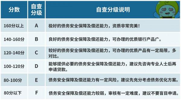 Call米金融：想辦貸款心裡沒譜？快用&OpenCurlyDoubleQuote;貸前自查表&rdquo;測試一下