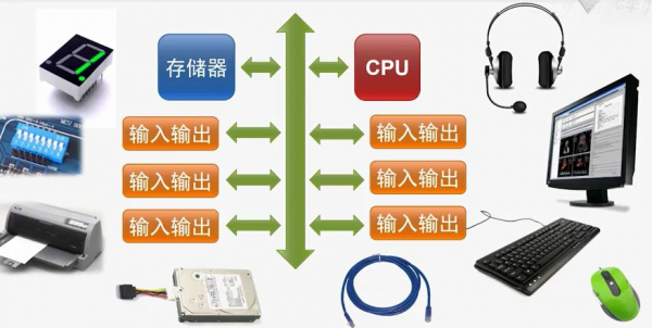 計算機基礎之硬體篇-帶你認識計算機的構成