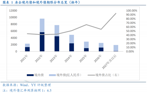 美元霸權肆虐全球，國內多少房企被收割？