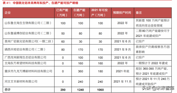 有色金屬行業深度研究及2022年投資策略:鋰鎳先鋒,銅鋁後繼 有色金屬行業深度研究及2022年投資策略:鋰鎳先鋒,銅鋁後繼