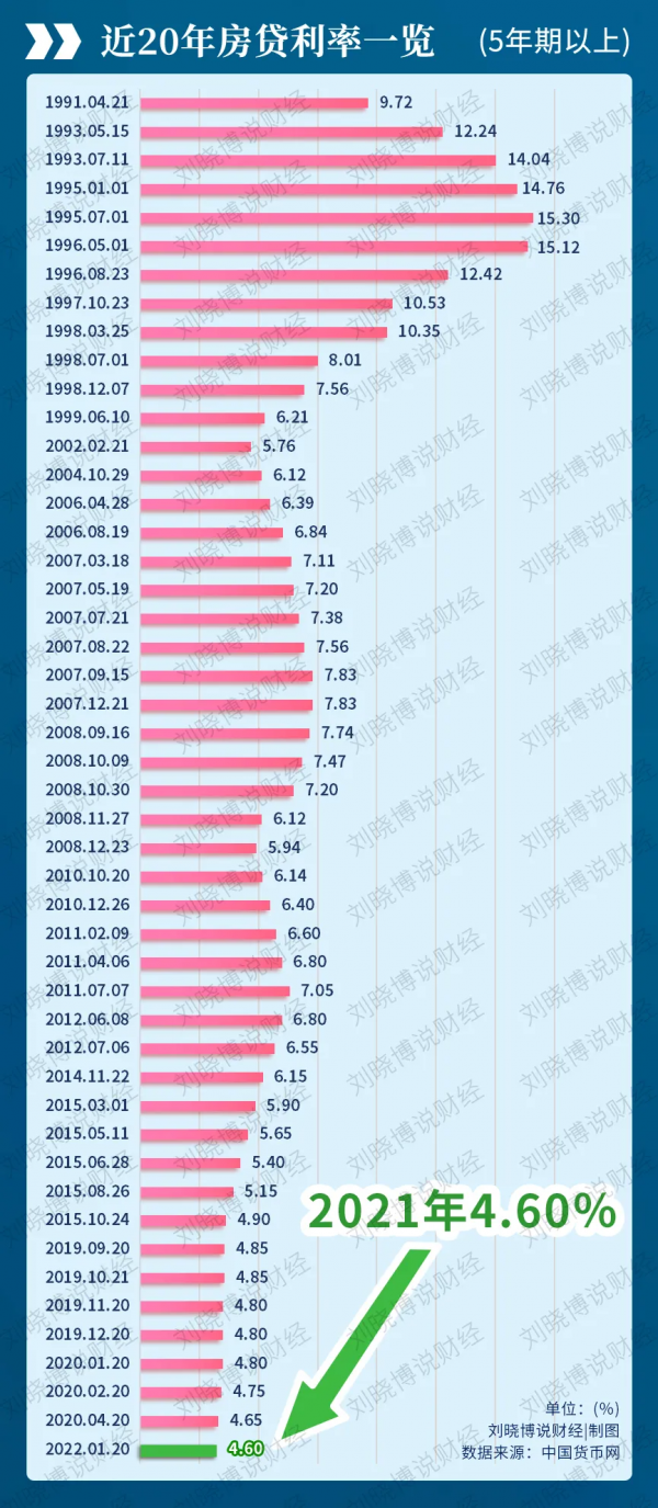 注意!1月LPR下降,買房人又省下一筆錢 注意!1月LPR下降,買房人又省下一筆錢