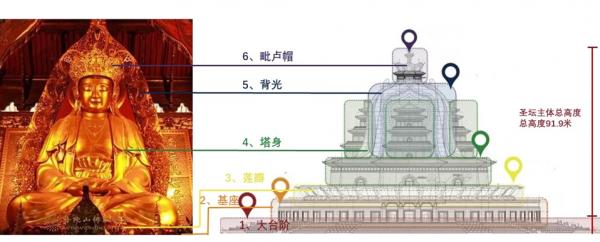 普陀斥資60億打造了一座佛經裡的極樂世界,門票90你想來嗎? 普陀斥資60億打造了一座佛經裡的極樂世界,門票90你想來嗎?