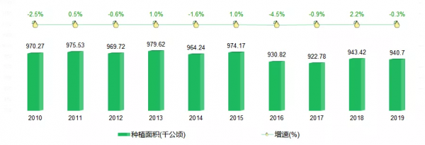 2021年中國梨產業資料分析報告 2021年中國梨產業資料分析報告