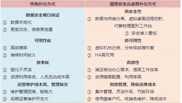 快上車，一文帶你瞭解凝思安全雲桌面