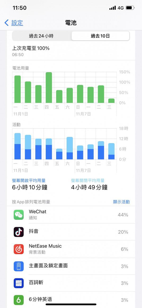 正確分析IPHONE電量曲線圖的姿勢（附iphone耗電量過大檢測方法）