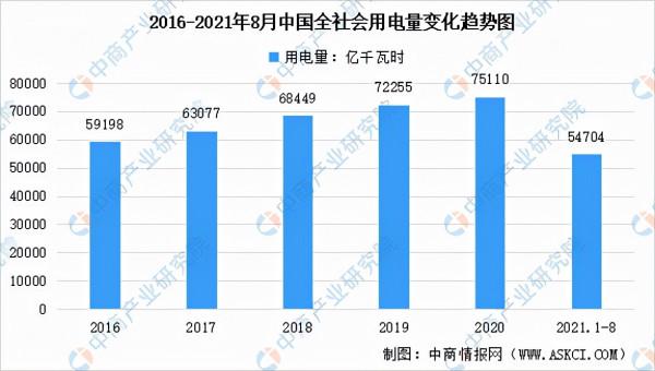 2021年中國低壓電器產業鏈全景圖上中下游市場及企業分析