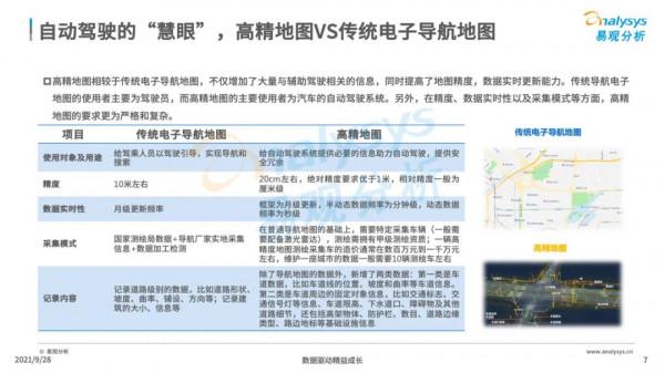 2021年中國高精地圖產業研究分析