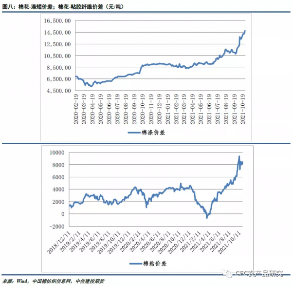 「棉花週報」成本支撐邏輯存在，紡企剛性購買增強