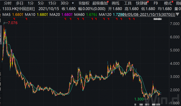 突發!中國最大鋁材企業“炸雷”!眾多塗料廠受影響 突發!中國最大鋁材企業“炸雷”!眾多塗料廠受影響