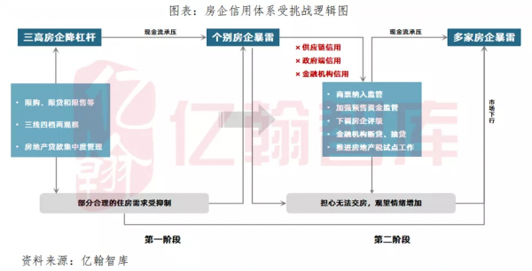 房地產行業到了生死時刻？