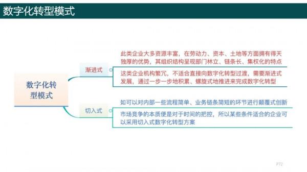 純乾貨，193頁PPT讀懂《數字化轉型方法論》