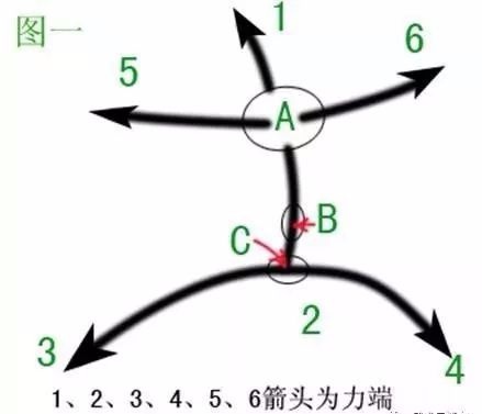 樁功中體內“撐筋拔骨”的修煉秘法