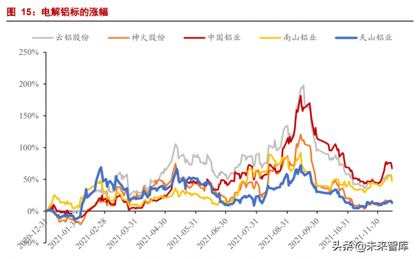 有色金屬行業研究：鋼鐵鋁銅，穩增長在進行，基本金屬反轉機會