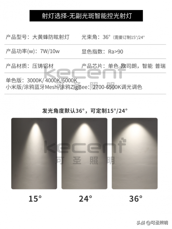 5種不同尺寸家裝掛畫布燈方式，高階感爆棚