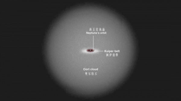 太陽系裡有四道“牆”，我們或許永遠無法逃出去，人類被圈養了？