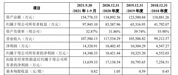 新年第一股！聯結器企業奕東電子創業板上市
