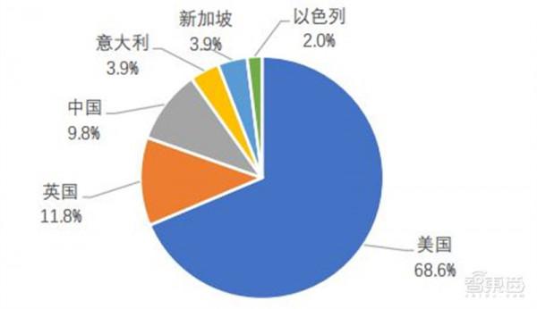 人工智慧頂會真相!深度學習熱度高,論文錄取率創新低 | 智東西內參 人工智慧頂會真相!深度學習熱度高,論文錄取率創新低 | 智東西內參