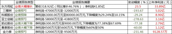 預虧來襲！哪些塗料企業2021年業績受恆大拖累？