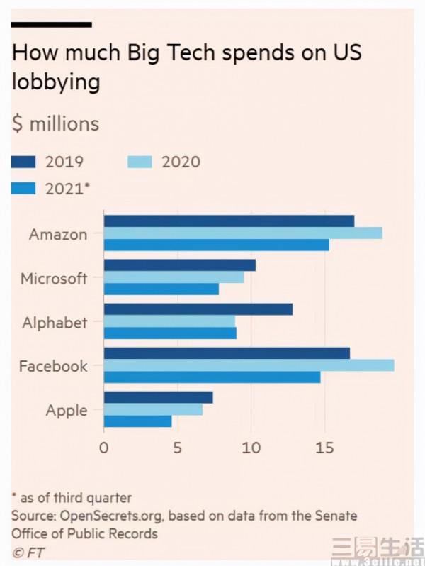 美國網際網路協會將於年底關閉，或因科技巨頭撤資