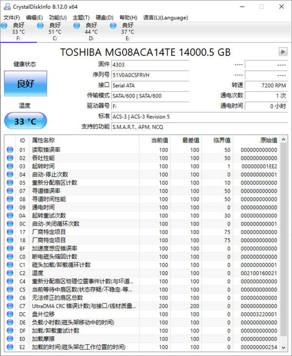 海量儲存 為企業使用者而生——東芝 MG08ACA14TE 企業級充氦硬碟評測