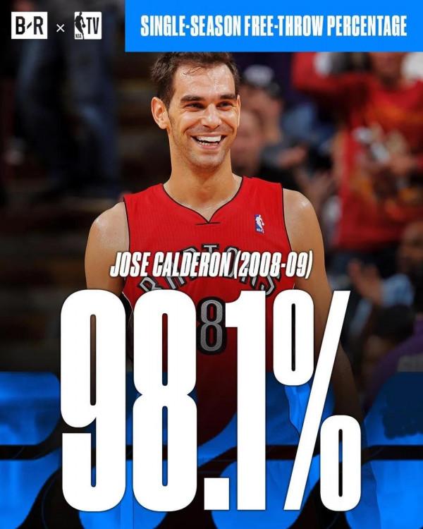 美媒BR列出了聯盟歷史上最難打破的九項記錄