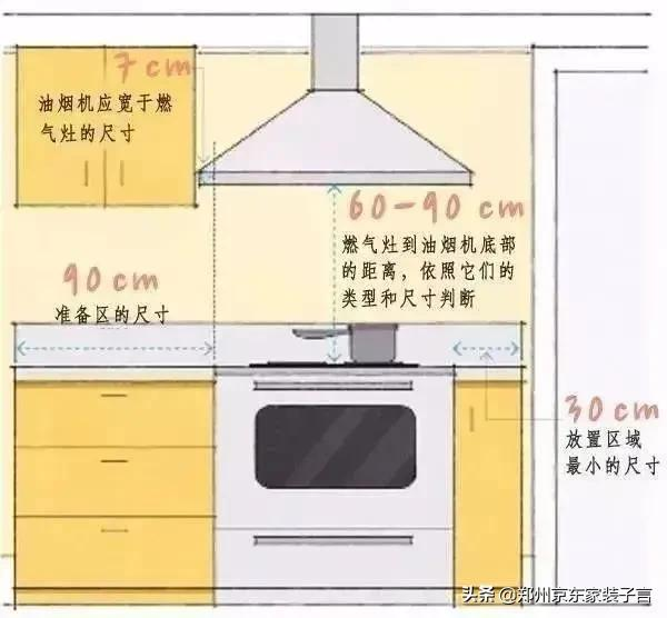 自從掌握了這份室內尺寸表,我家的房子越住越舒服 自從掌握了這份室內尺寸表,我家的房子越住越舒服