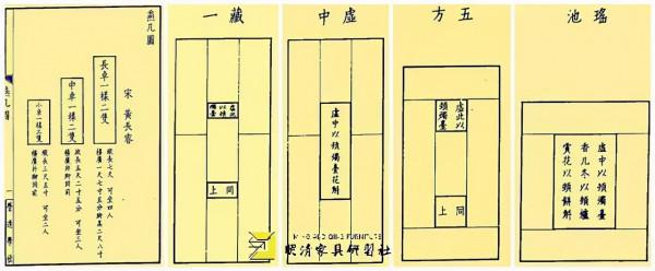 明式傢俱之源——宋代傢俱