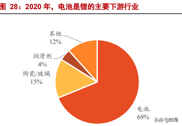 天齊鋰業深度報告：擴產乘風資源價格重估，鋰資源巨頭王者歸來