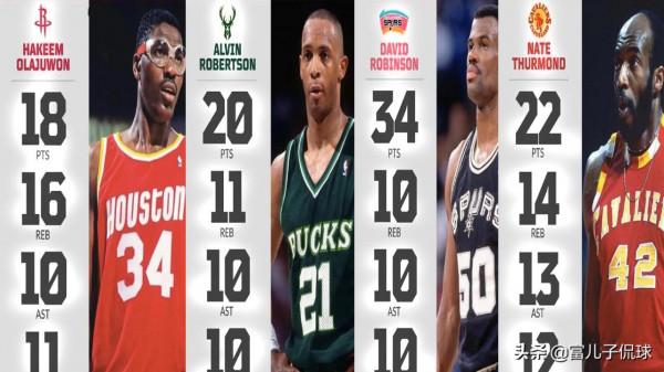 現役NBA球員中，誰有可能達成“四雙”？