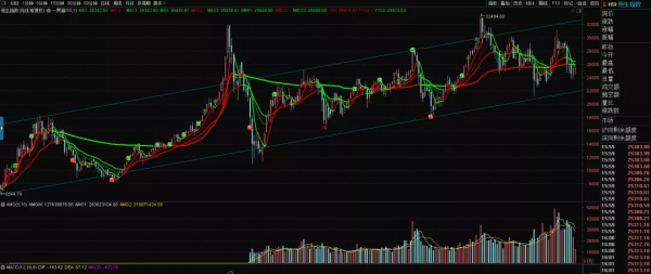 芒格、橋水、景林加倉網路龍頭股 中概網際網路ETF抄底機會來了? 芒格、橋水、景林加倉網路龍頭股 中概網際網路ETF抄底機會來了?
