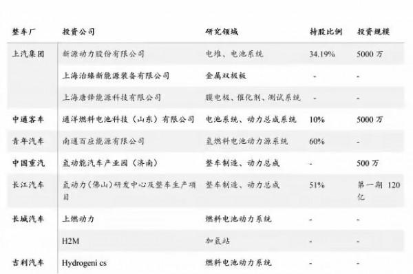 氫燃料電池的催化劑——2030年必須邁過去的坎 氫燃料電池的催化劑——2030年必須邁過去的坎