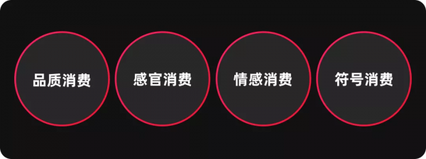 如何熟悉新業務，形成新洞察？6個業務分析模型與方法