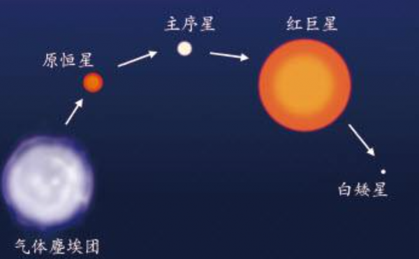 比太陽大15億倍，危險的參宿四隨時可能爆炸？科學家給出時間