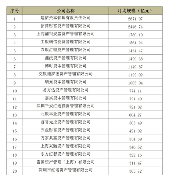 2021資管排名出爐：易方達非貨領跑公募，景順長城連升7位，中信證券保持雙料第一，基金子公司整體縮水