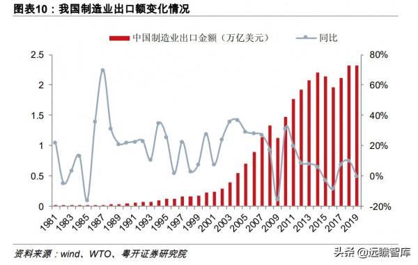 美國第一，德日第二：製造強國，我國排第三梯隊，兩大行業拖後腿