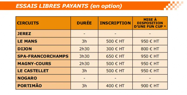 賽車運動中的另類&mdash;&mdash;Fun Cup