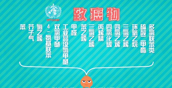 科普動畫 | VOCs的人體健康效應有哪些? 科普動畫 | VOCs的人體健康效應有哪些?