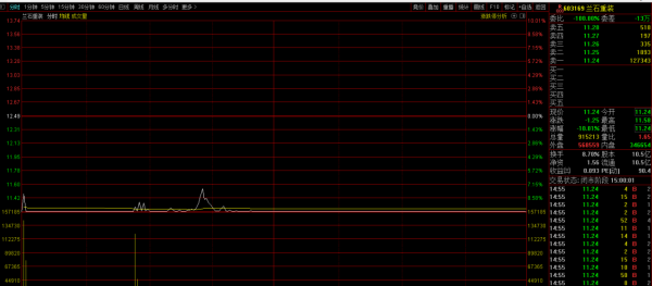 蘭石重灌還有幾個跌停