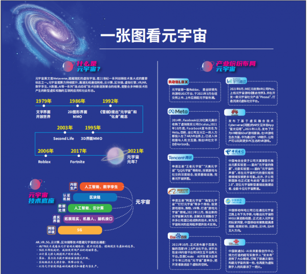 元宇宙：風口也是“虎口”