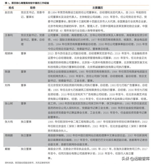 菜百股份：以北京為核心，深耕行業數十年，國資控股黃金珠寶龍頭