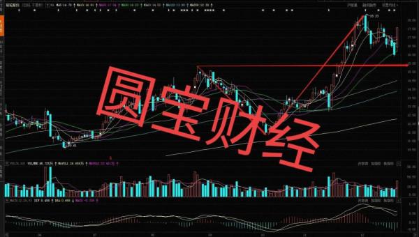 鋰電板塊：任憑風吹雨打 我自巋然不動