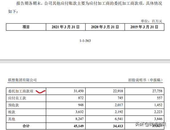 聯想集團,真的拖欠國內中小微企業1800億嗎? 聯想集團,真的拖欠國內中小微企業1800億嗎?