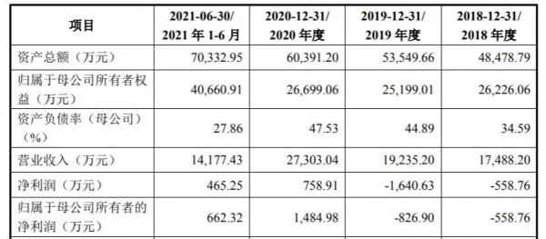 光通訊產業迎政策“東風”,光隆科技如何擺脫“小而不美”? 光通訊產業迎政策“東風”,光隆科技如何擺脫“小而不美”?