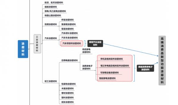 汽車醫生道通科技:汽車電子領域少有具備全球競爭力企業 汽車醫生道通科技:汽車電子領域少有具備全球競爭力企業