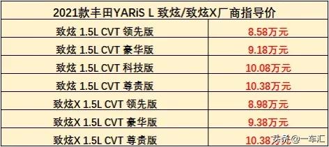 合資小型車老資歷，豐田致炫配置解讀，比起對手價效比如何