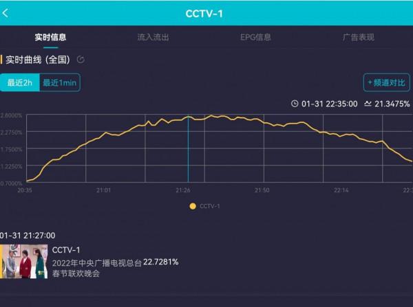 春晚小品：沈騰馬麗顯平淡，賈玲張小斐出彩，大張偉王勉兩人炸場