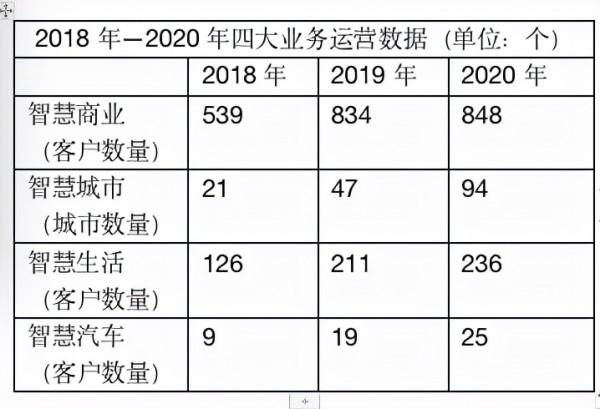 全球最大AI獨角獸商湯科技商業困境:融資380億 變現閉環仍是故事？