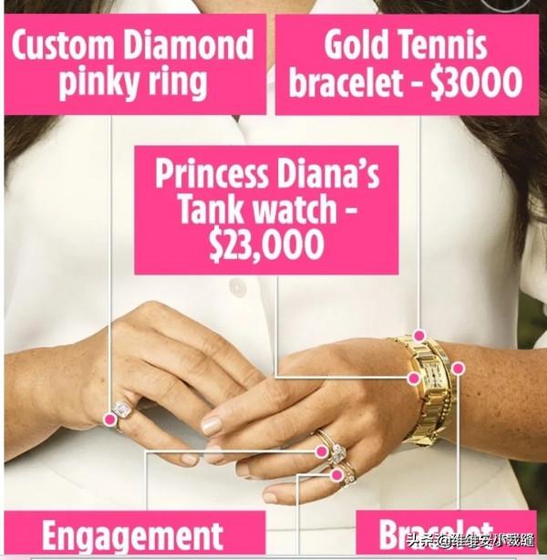 梅根夫婦憑影響力登上熱搜！她背過的“王妃同款”，堪稱帶貨女王